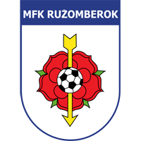 MFK Ruzomberok