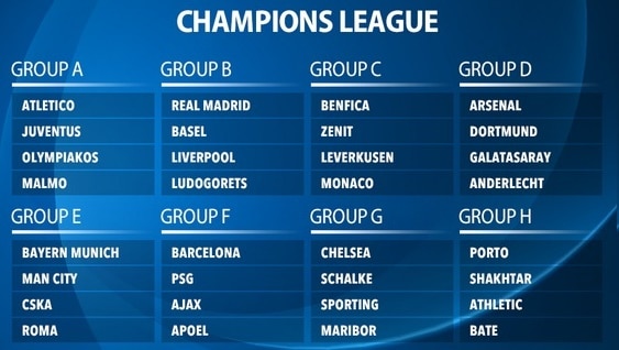 UEFA Champions League 2014-15 Start Date & IST Fixtures - ⚽ FootballWood.com