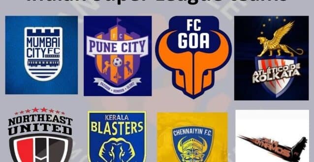 Indian Super League 2016 List Of Team Squads